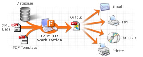 Form-IT! workflow